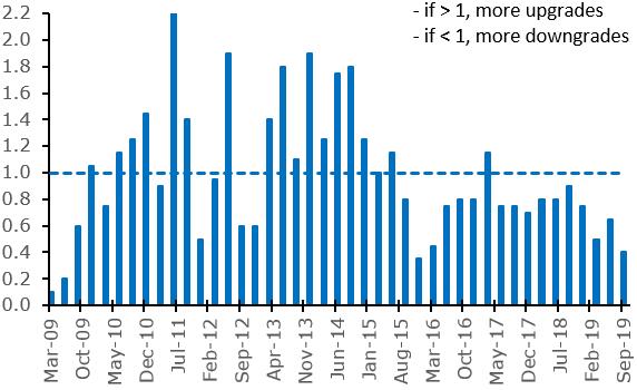 S&P Global Credit Rating