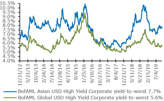 US/China Trade War
