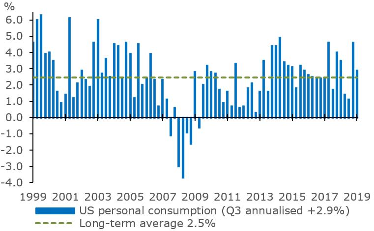 US Export