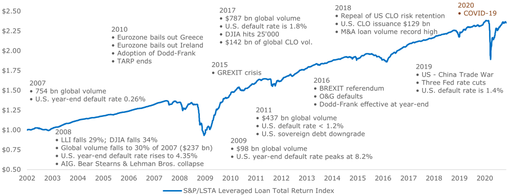 Fixed Income Investment Mangaement