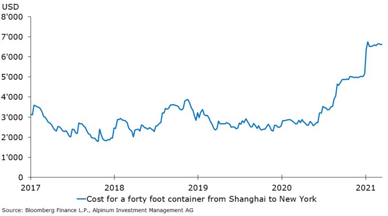 Chinese producer price inflation (PPI)