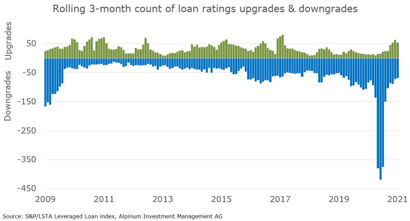 Loan Markets