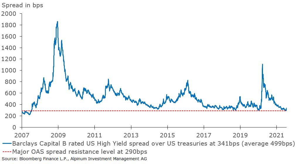 Opportunities in Asian high yield bonds