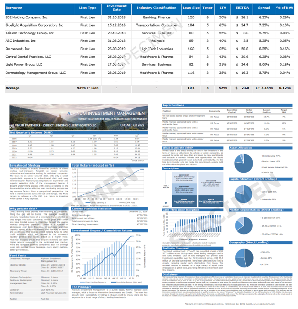 Regular Portfolio Control & Reporting