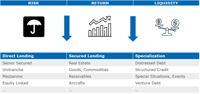 Customized portfolio to your needs