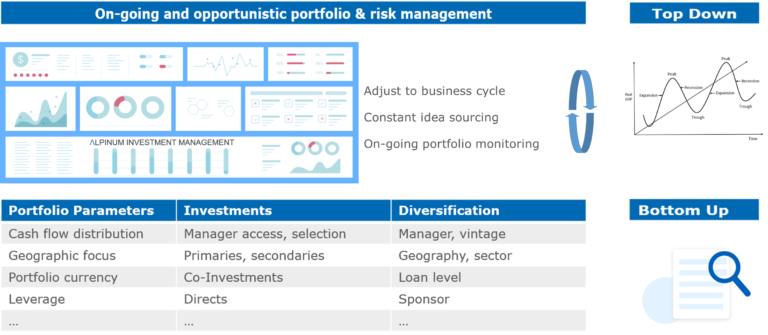 Customize portfolio to your needs (2)