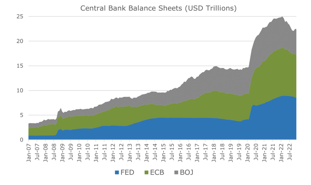 Central Bank Balance Sheets
