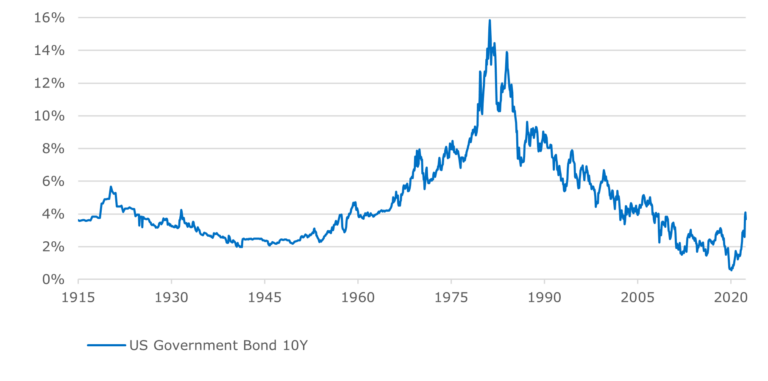 Low Nominal Interest Rates